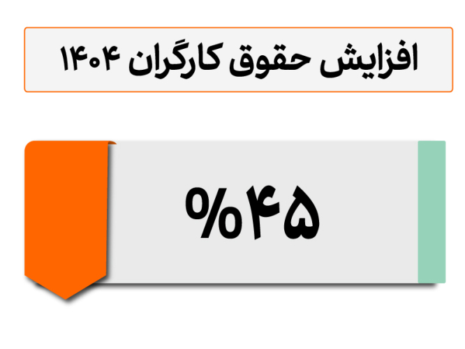 حقوق کارگران ۱۴۰۴ – تصویب افزایش ۴۵% حقوق سال ۱۴۰۴